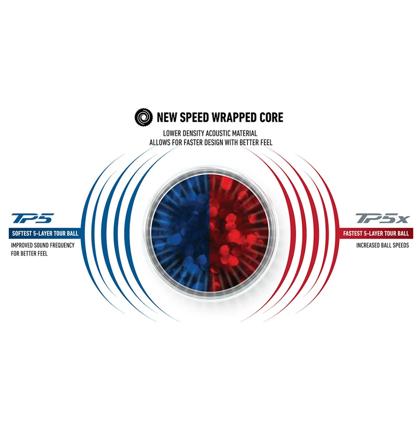 TaylorMade TP5 vs TP5x speed wrapped core comparison graphic for Queensland golfers highlighting ball speed differences