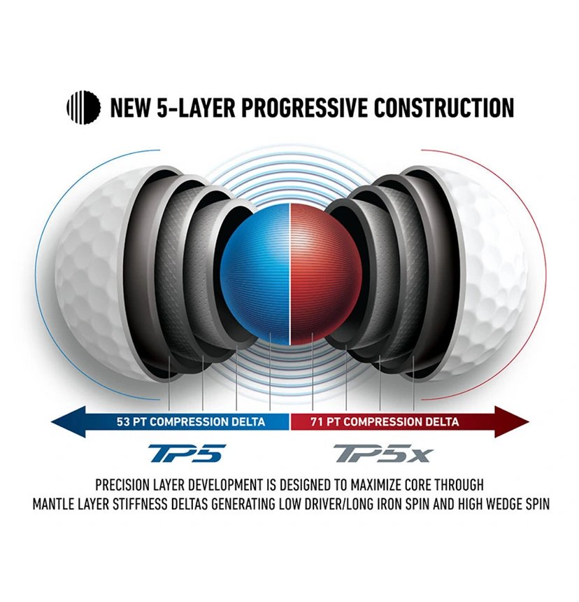 TaylorMade TP5x five layer golf ball construction diagram for Queensland golfers showing speed wrapped core and tour urethane cover