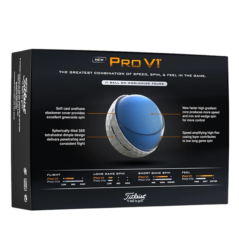 Titleist ProV1 Golf Balls - Image 4